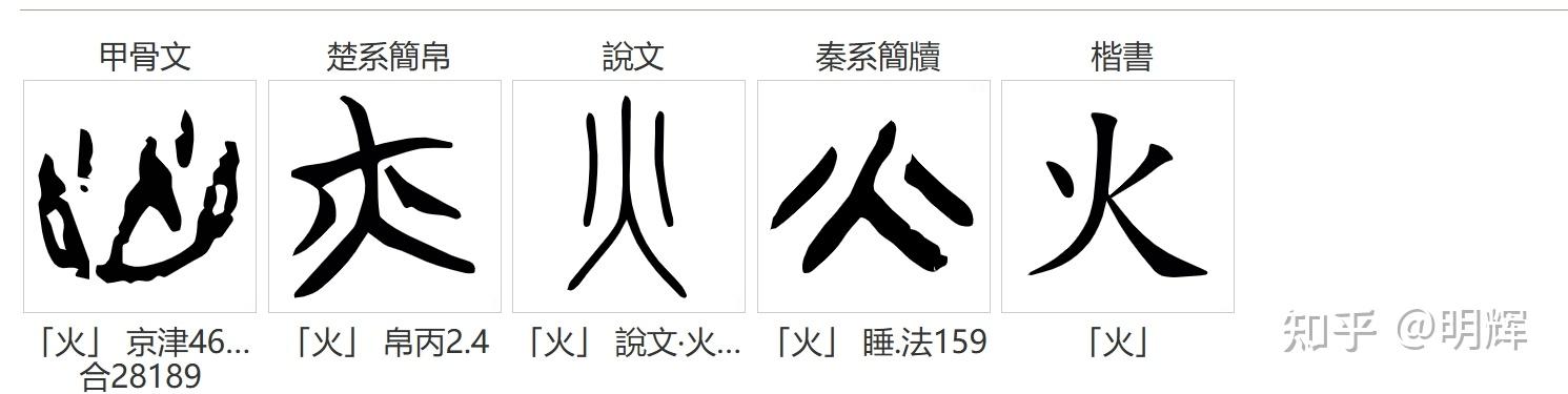 耀怎么读拼音怎么读