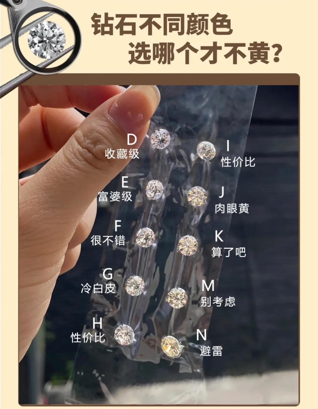 钻石分几个等级几个说法