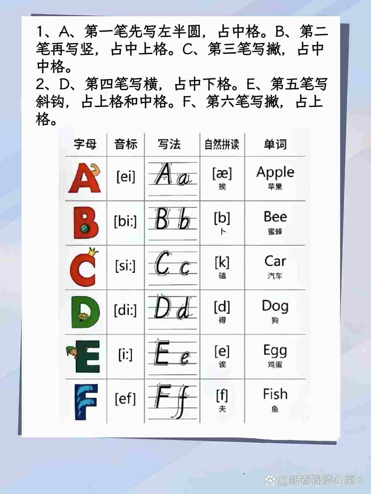 26个字母正确格式怎么写