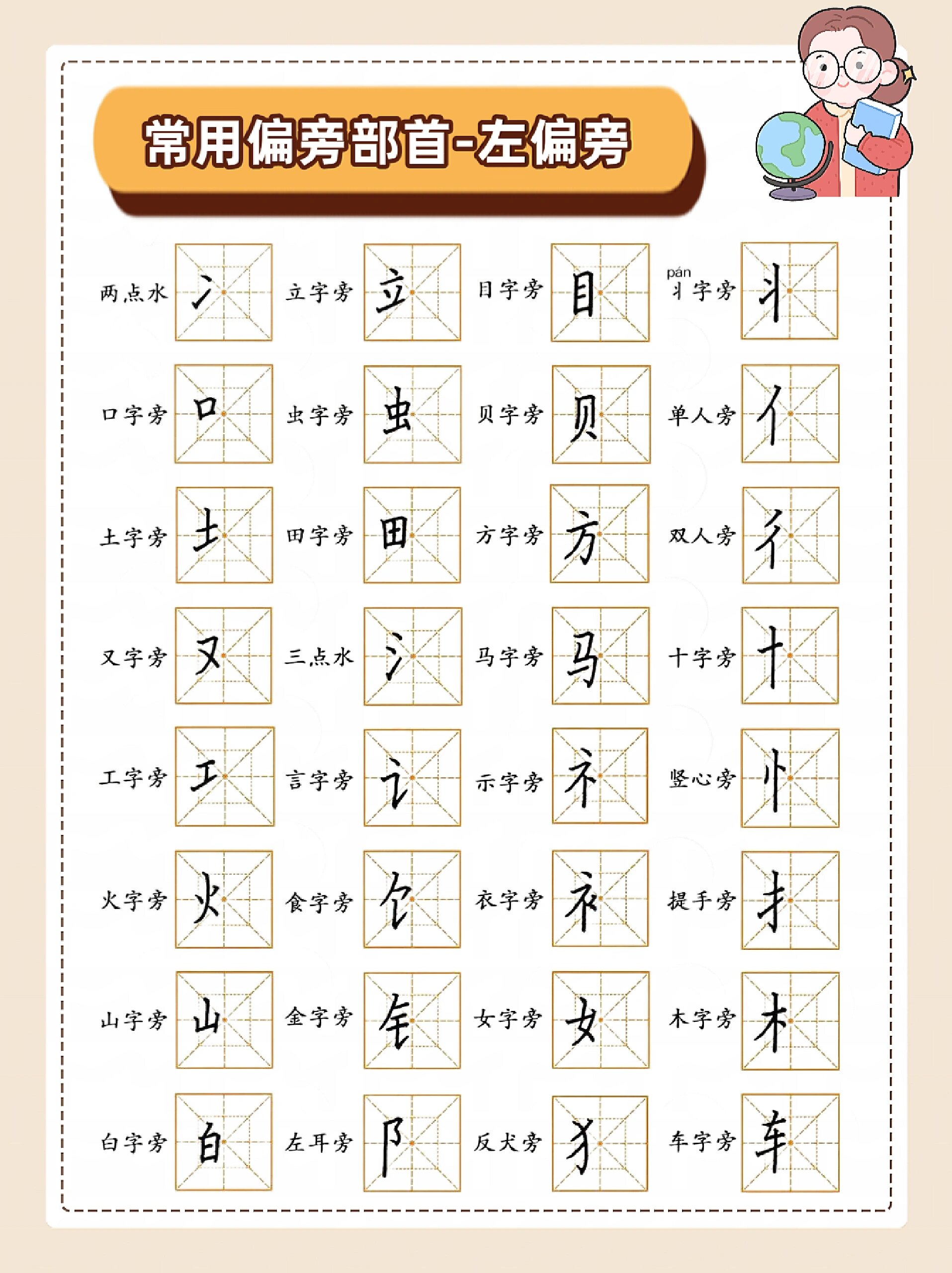 前的部首叫什么名称