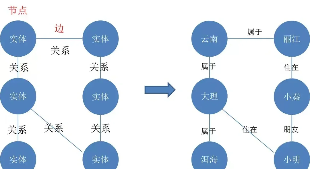 知识的定义和本质