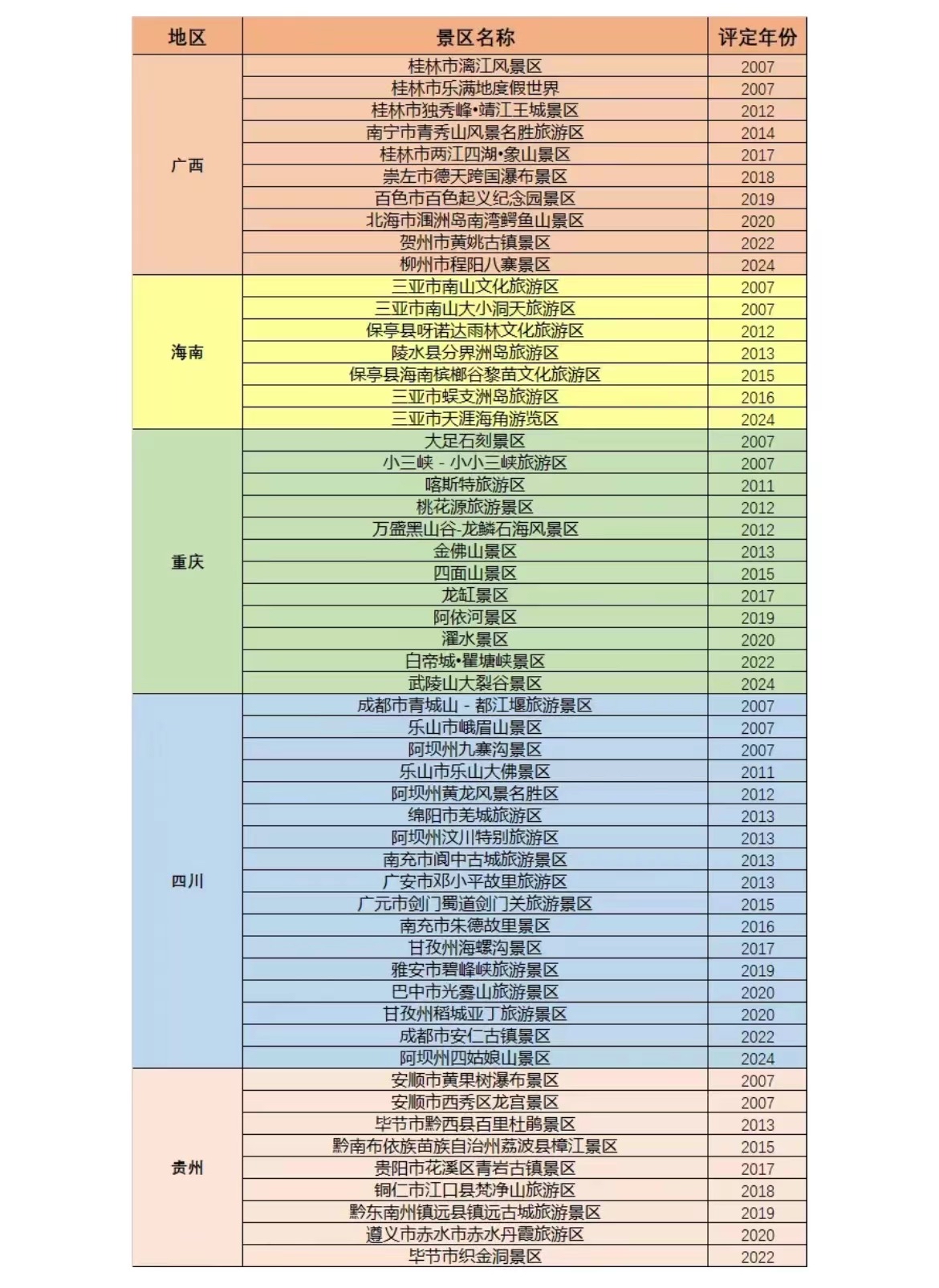 全国十大5a景区排名