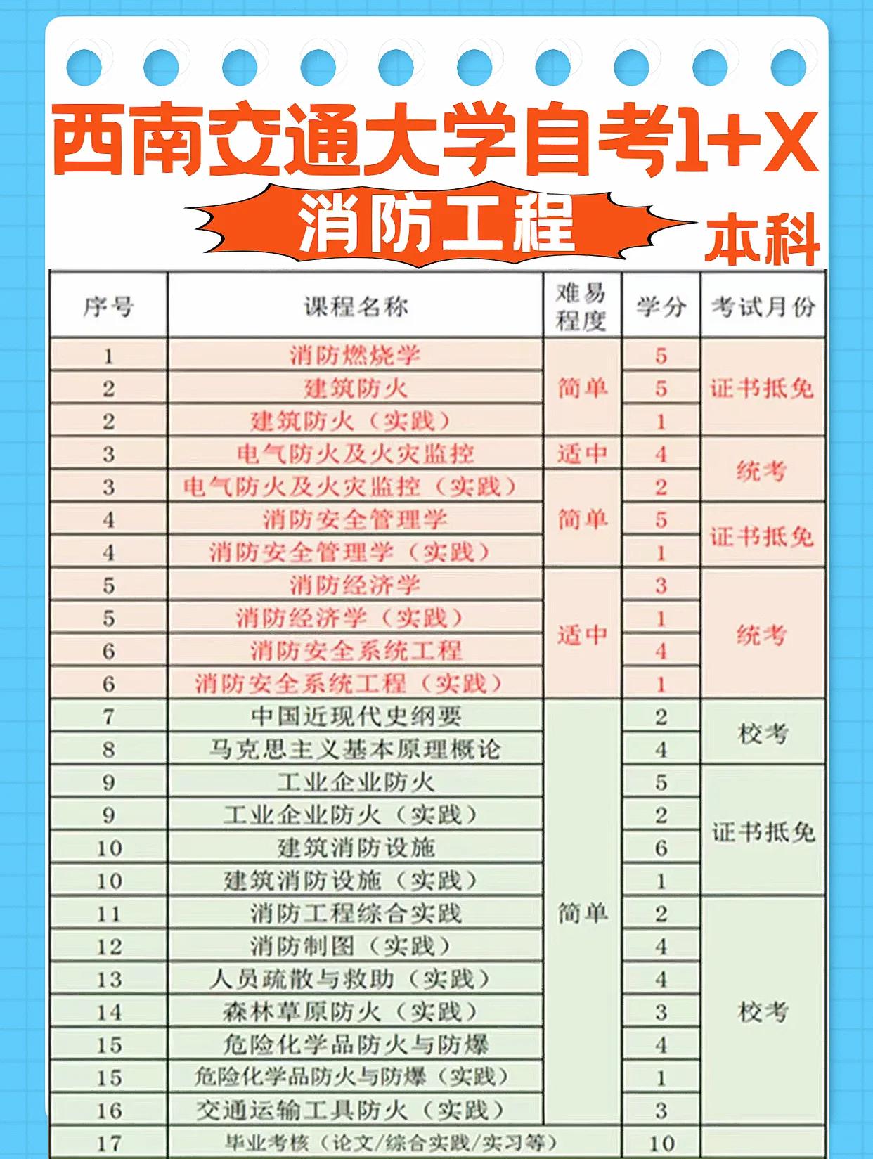 报考消防工程师报名条件要求