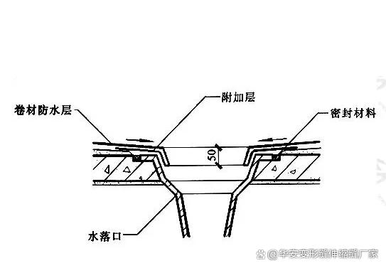 伸缩缝防水经济实用的方法
