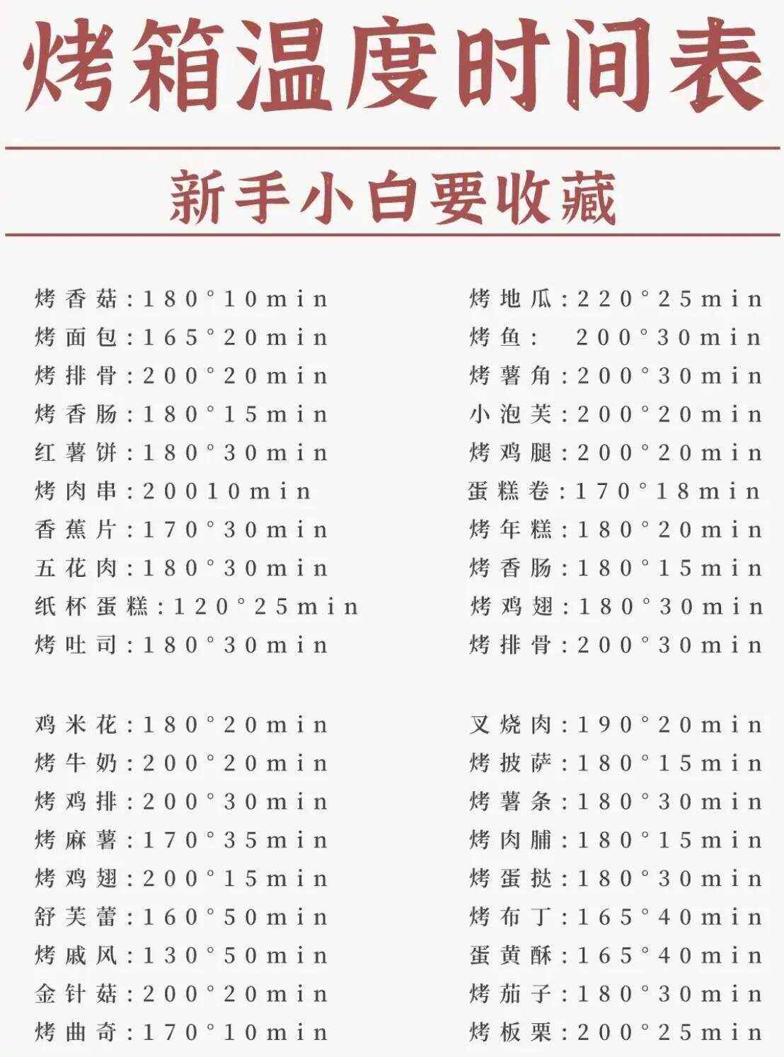 烤箱烤花生需要的温度和时间