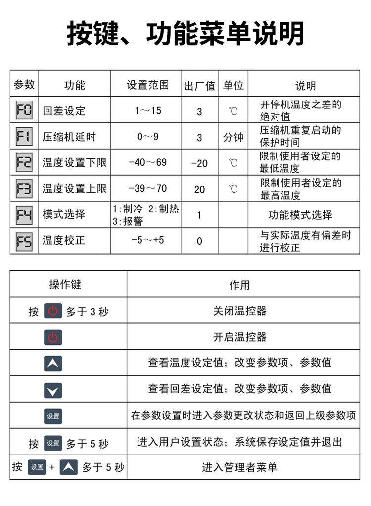 控制器的基本功能介绍视频