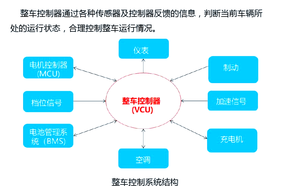 控制器的基本功能介绍视频