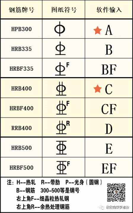 钢筋等级符号怎么读