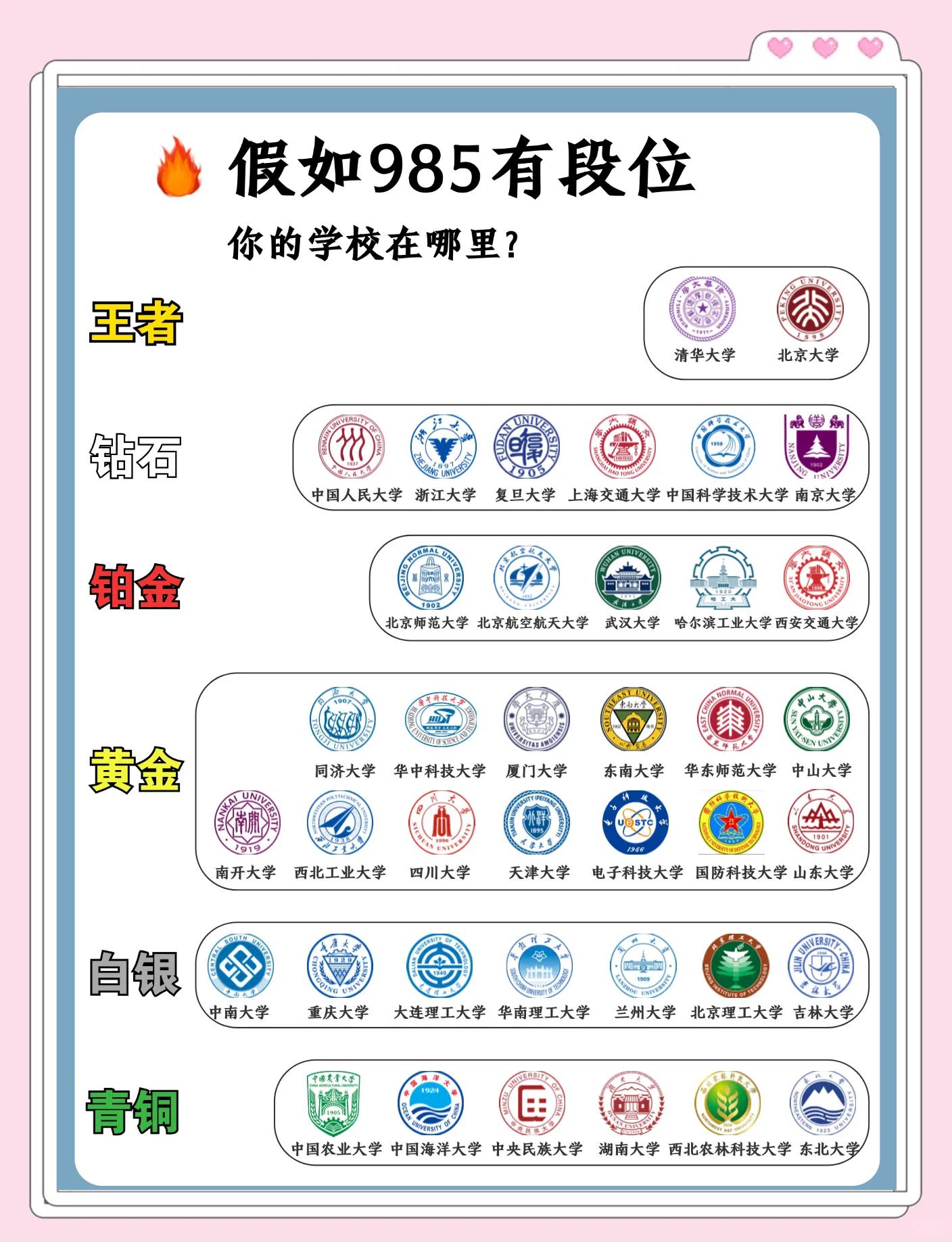 安徽大学全国排名