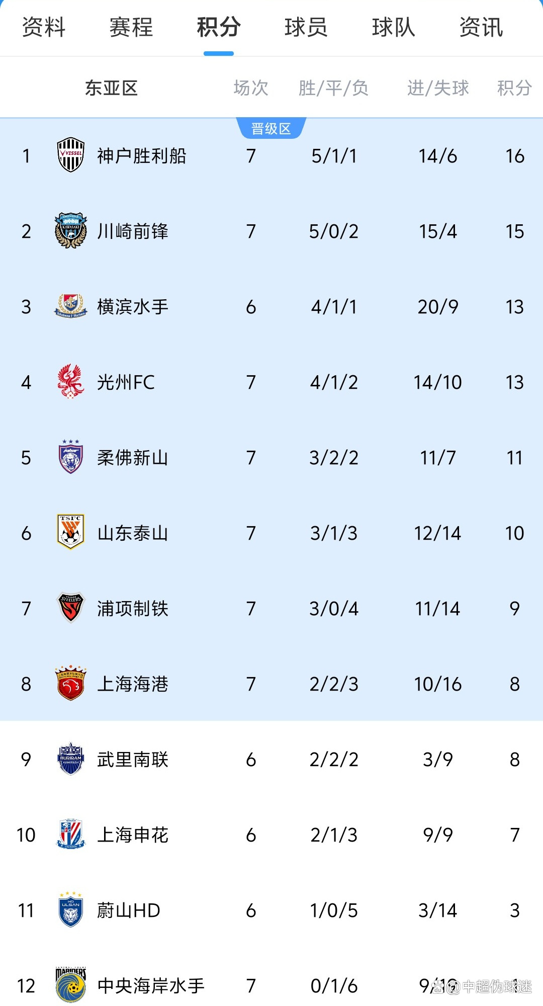 鲁能泰山赛事安排