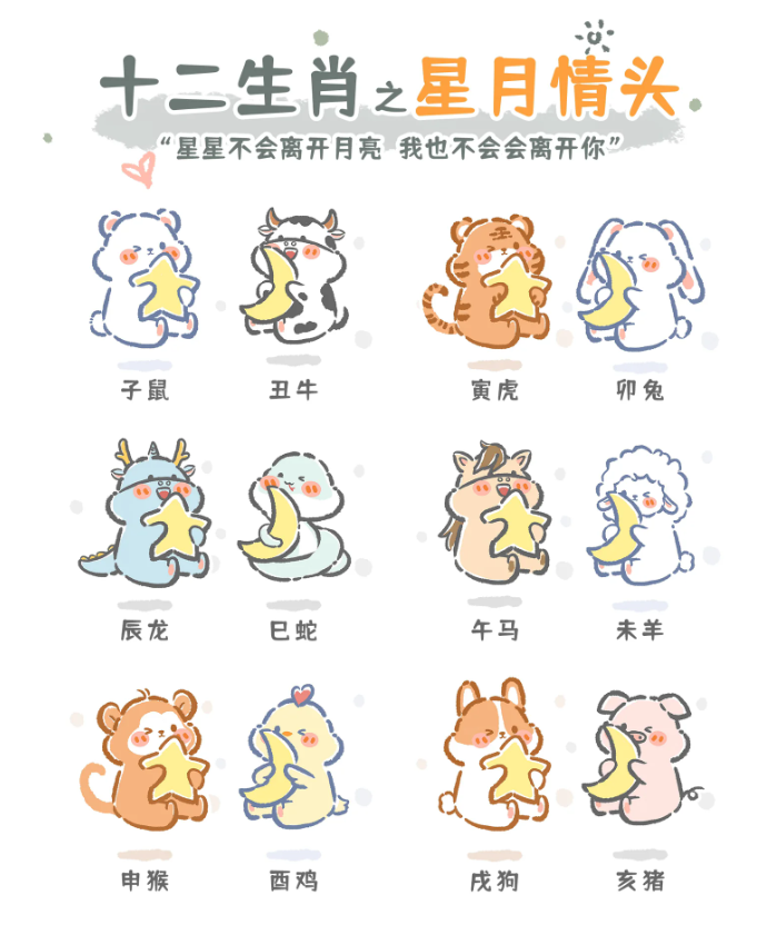 寅虎卯兔辰龙巳蛇午马未羊的读音