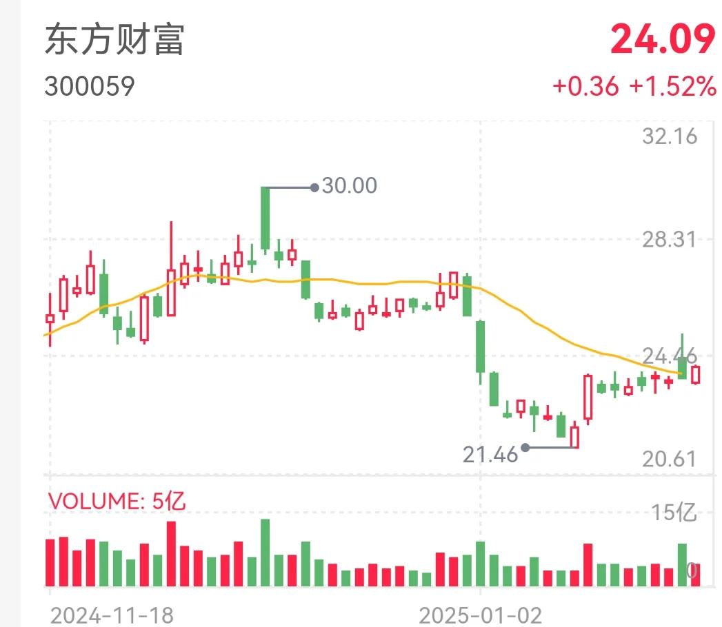 股市如何看北上资金实时数据