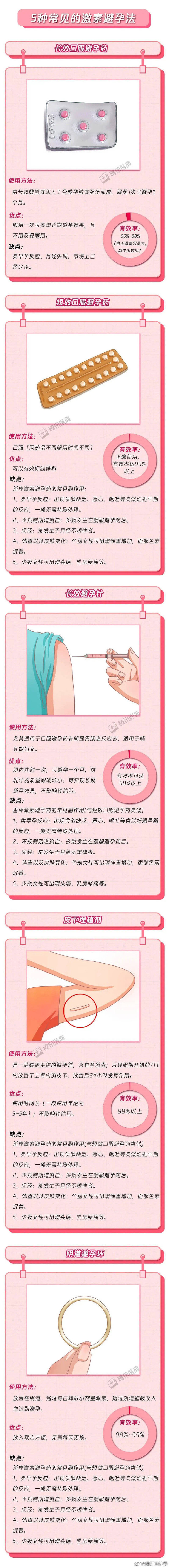 避孕药怎么吃才能推迟月经