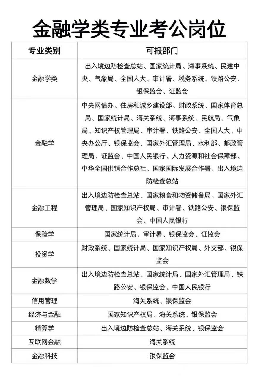 金融专业都学什么学科