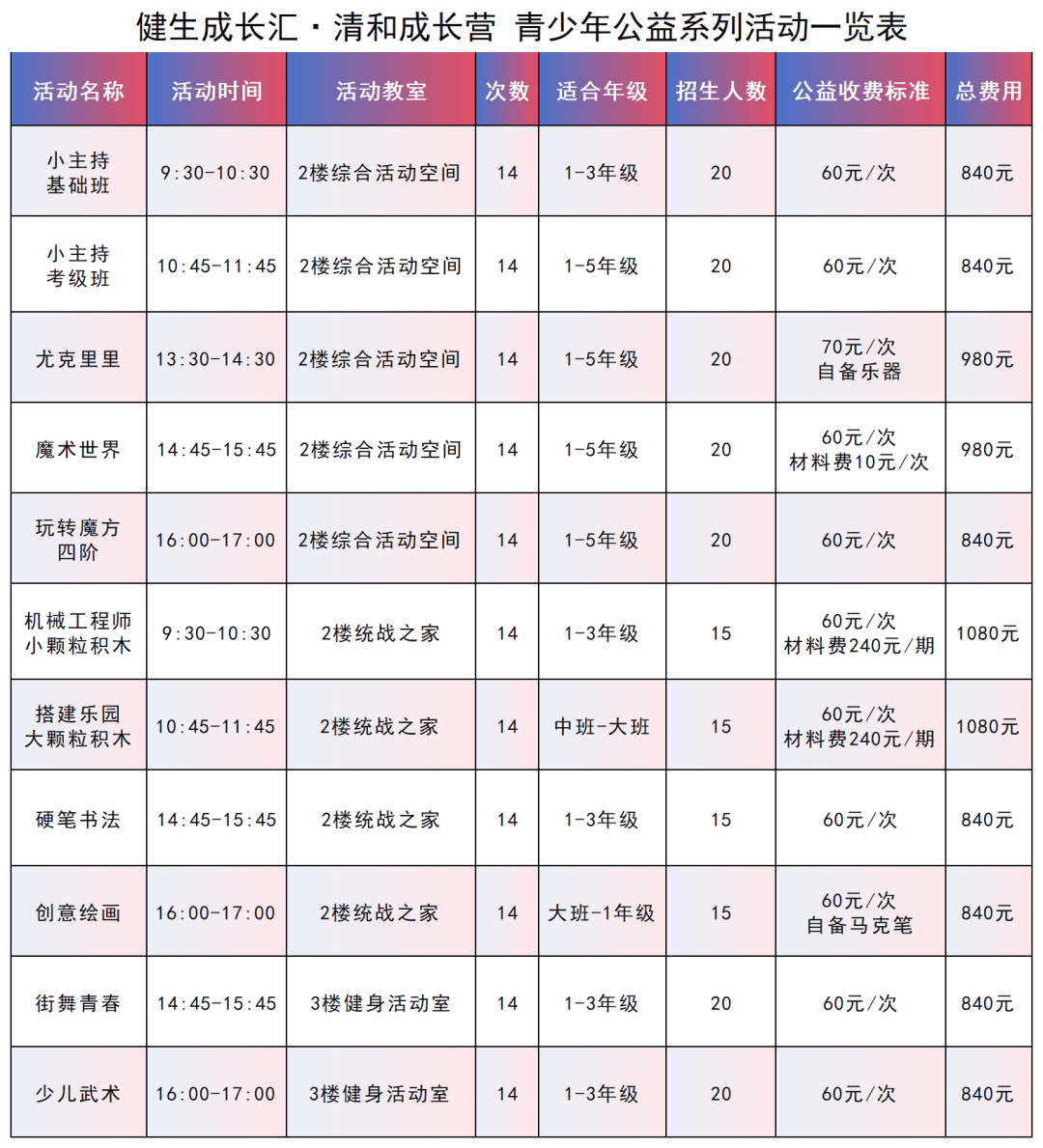 方可减脂营怎么样