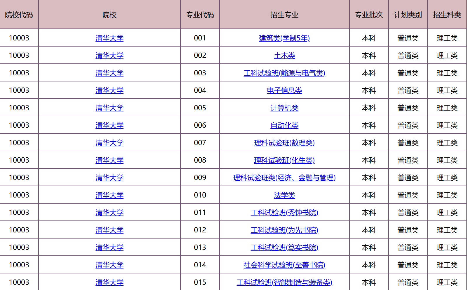 清华北大研究生录取分数线