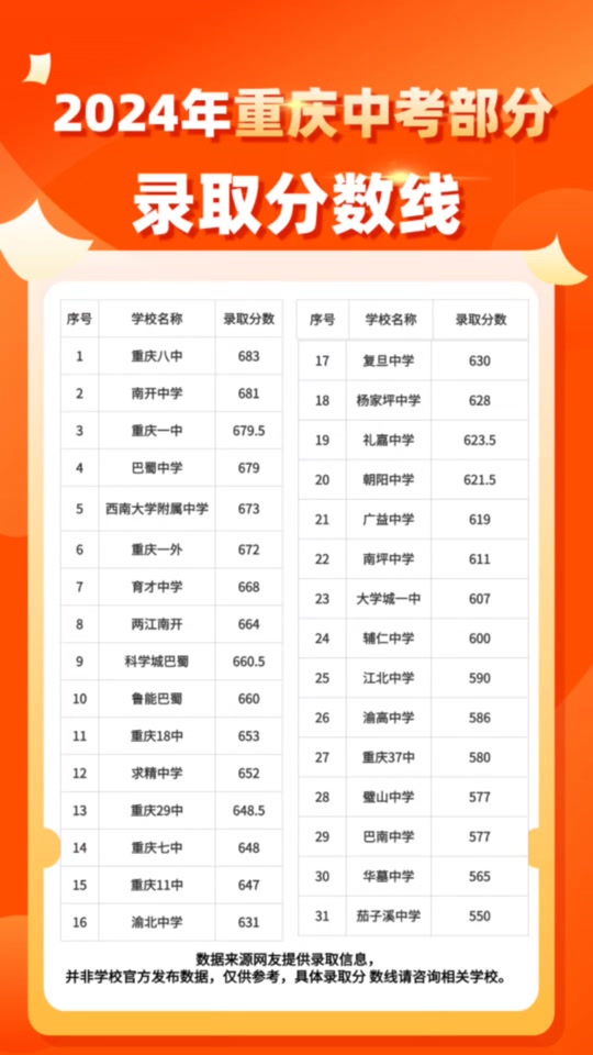 重庆高考2021年高考状元