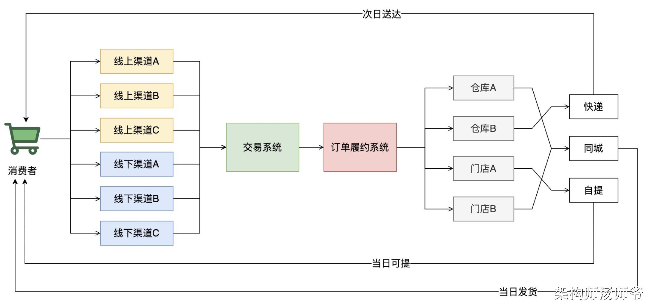 怎么在淘宝开网店详细步骤