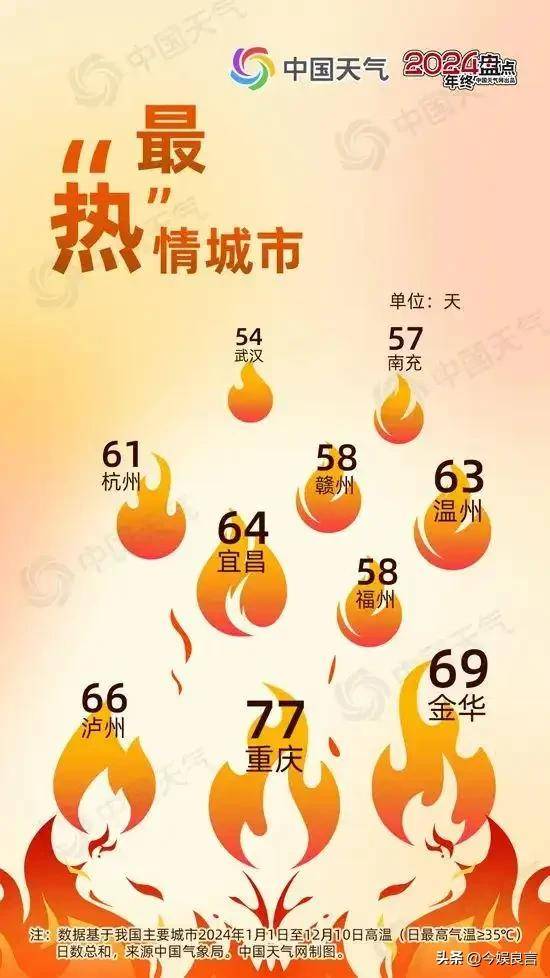 我国四大火炉城市形成原因