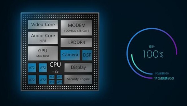 骁龙625和麒麟990