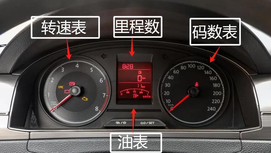 汽车转速表怎么看和计算