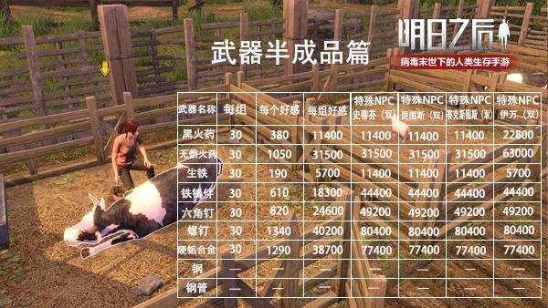 明日之后如何刷好友好感度最快