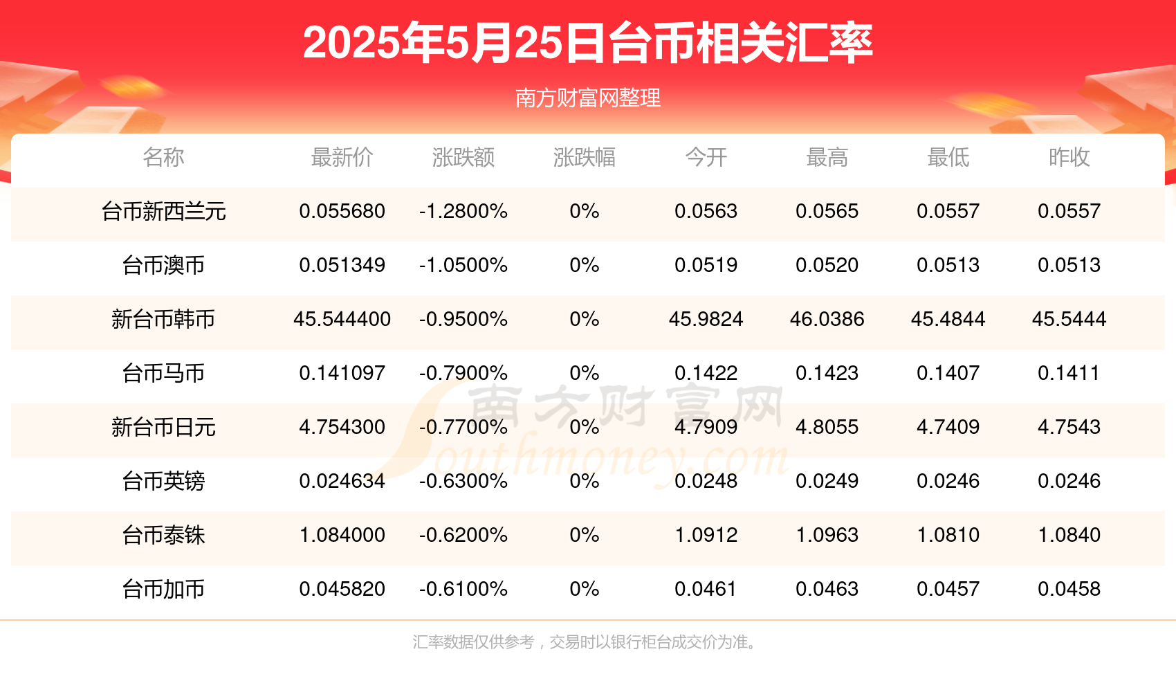 台币怎么换人民币汇率