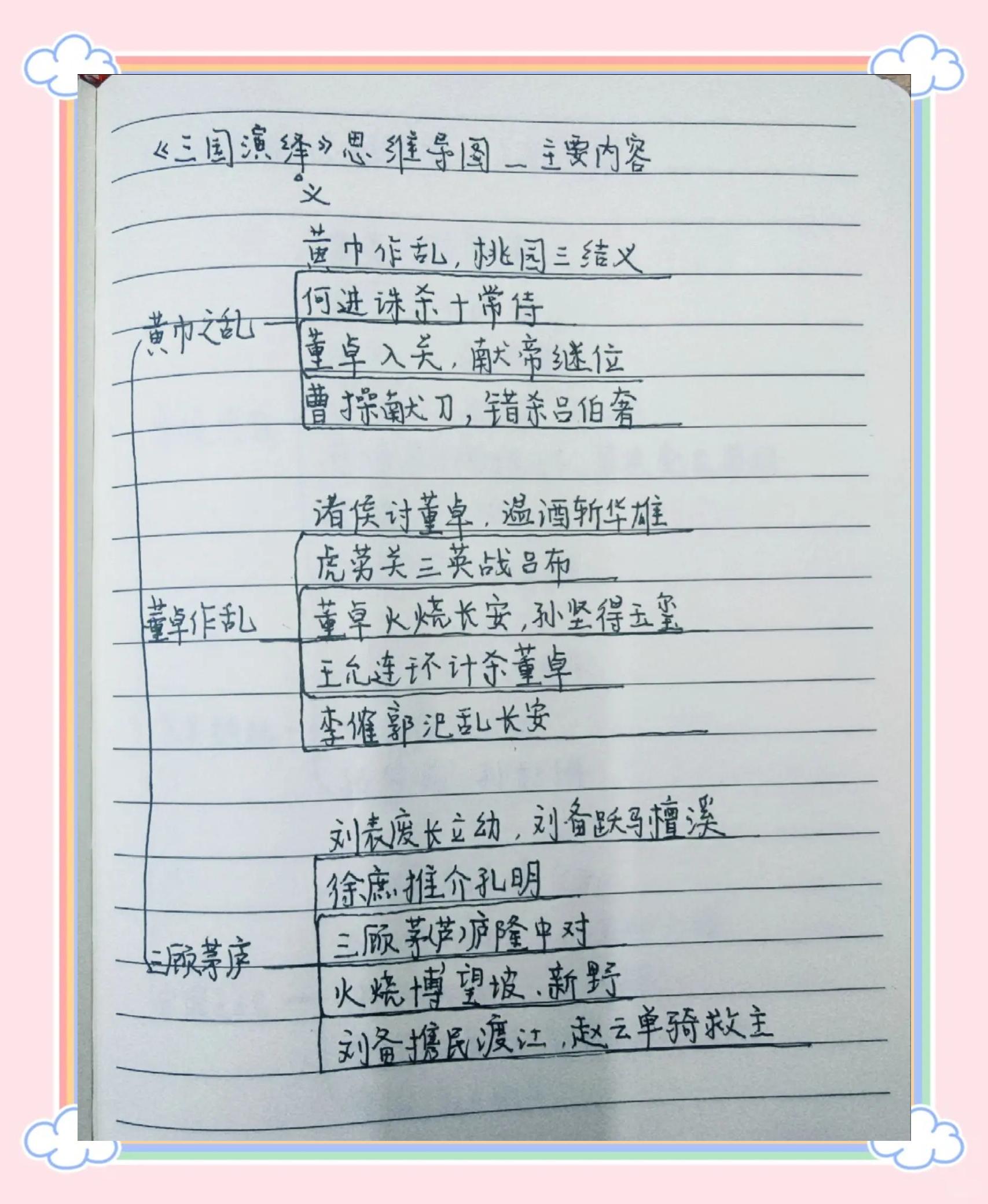 三国演义每章概括简短