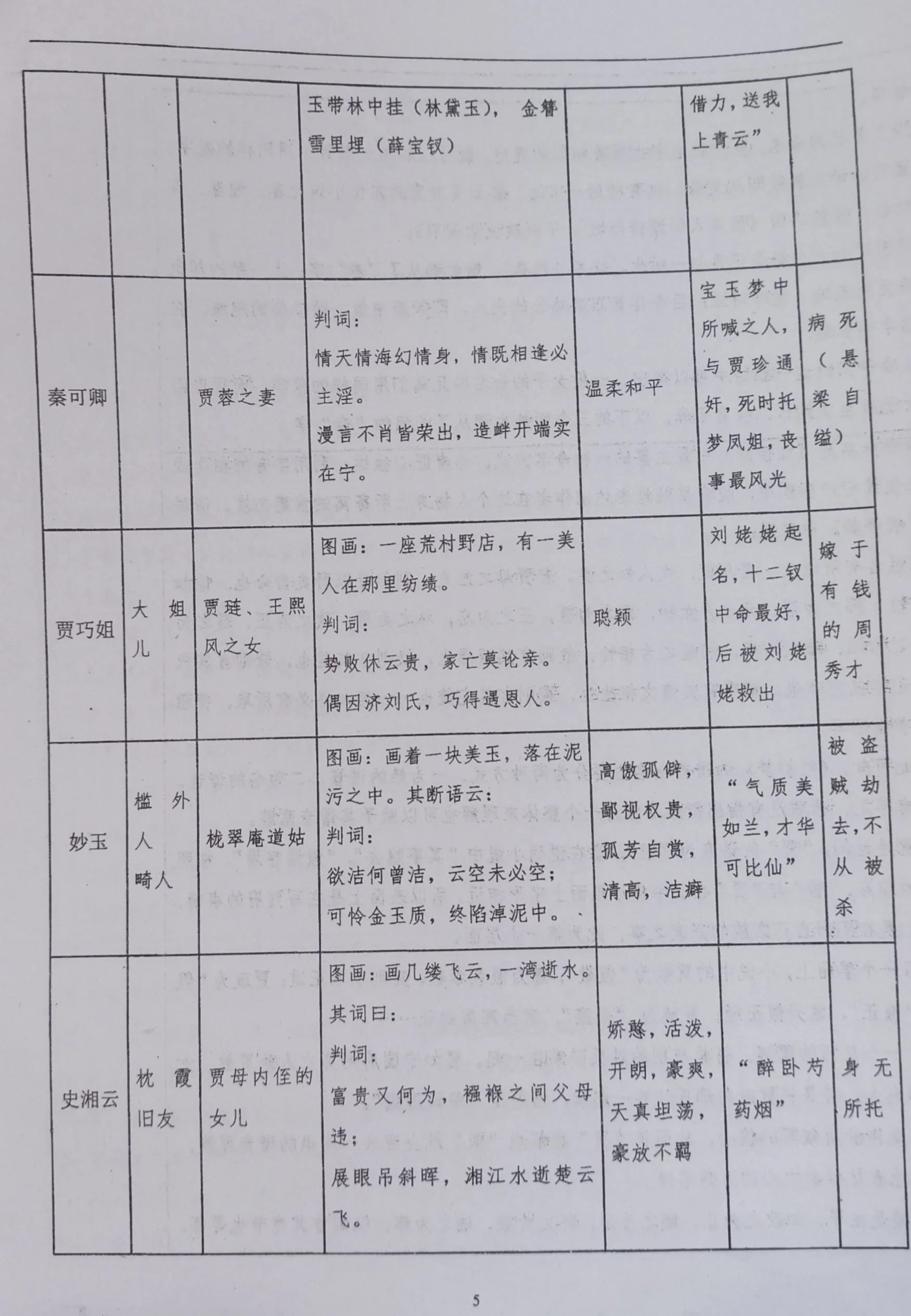 金陵十二钗到底是谁