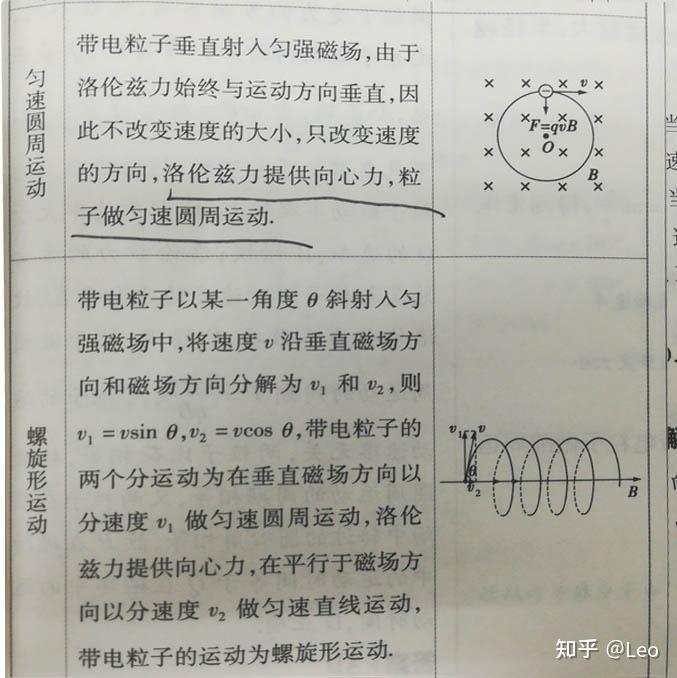 洛伦兹力右手螺旋定则图解