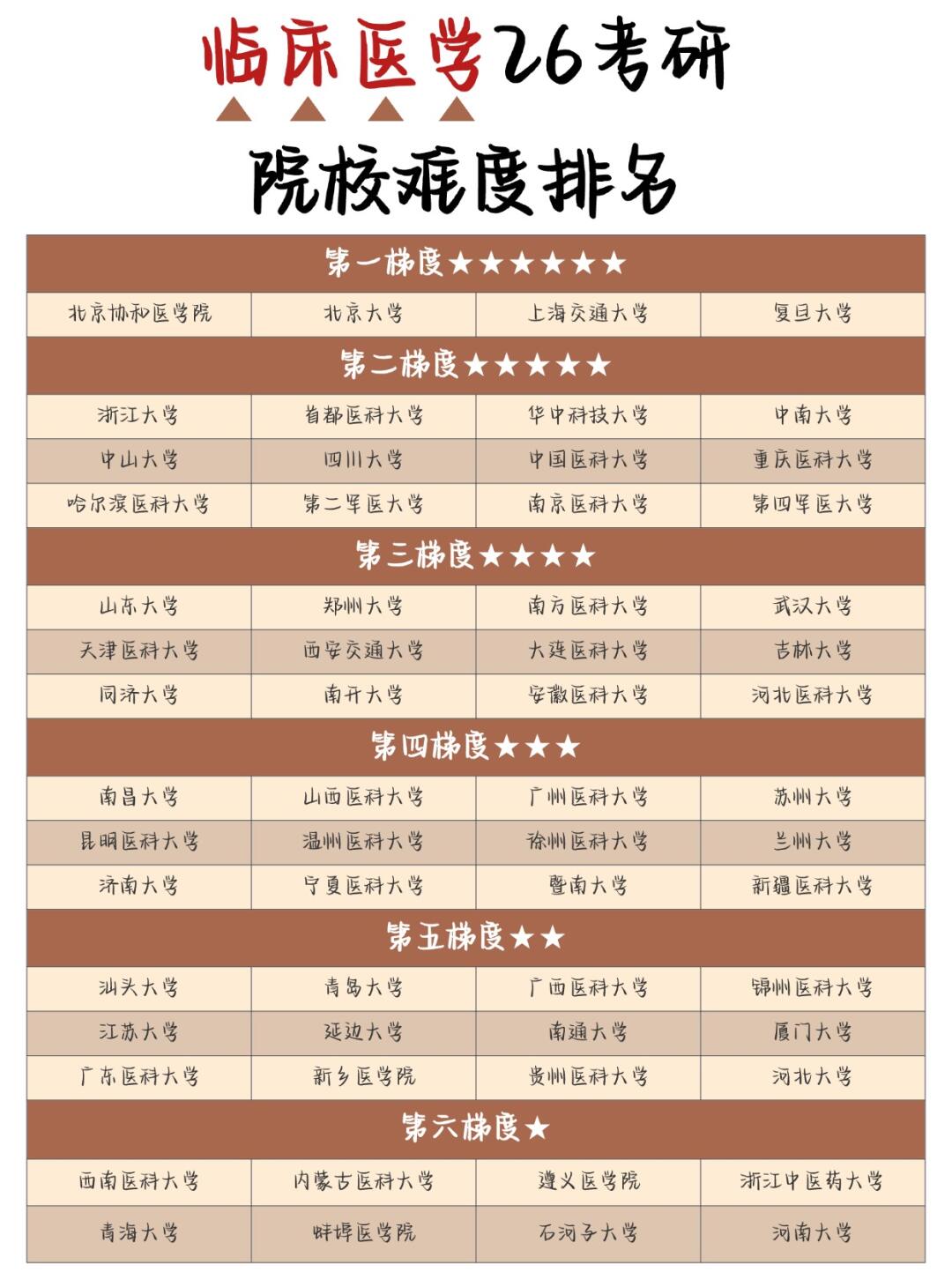 怎么选考研院校