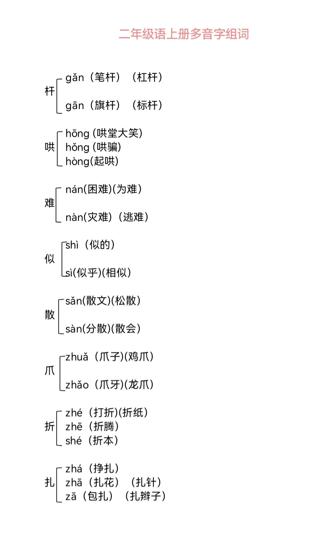 的的多音字及组词语
