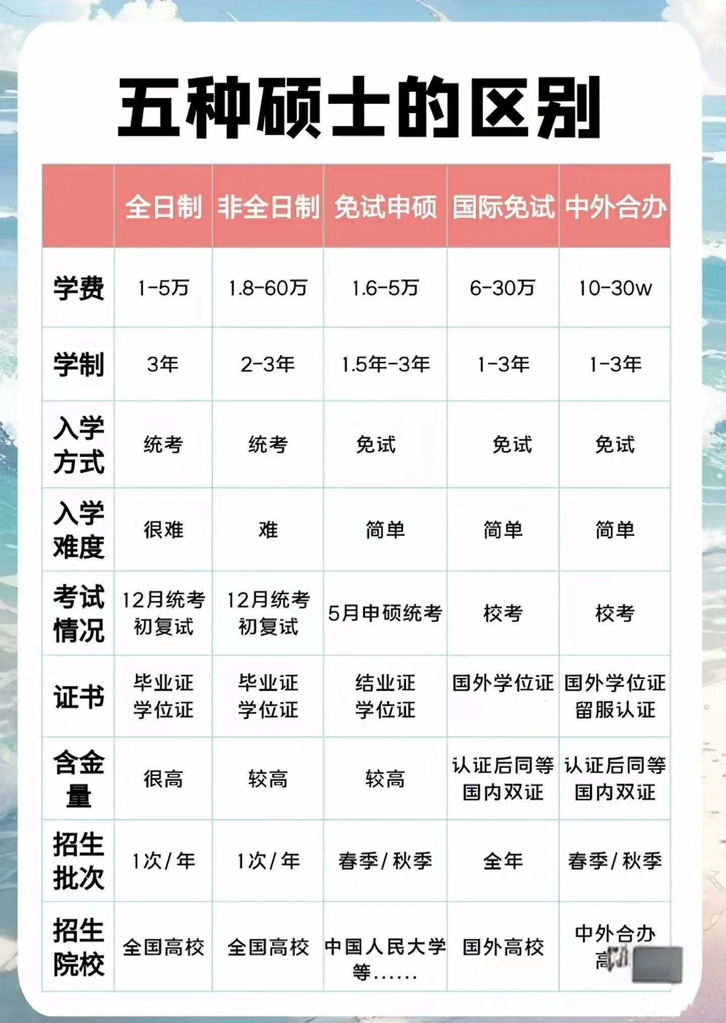 硕士肄业会对导师产生影响吗