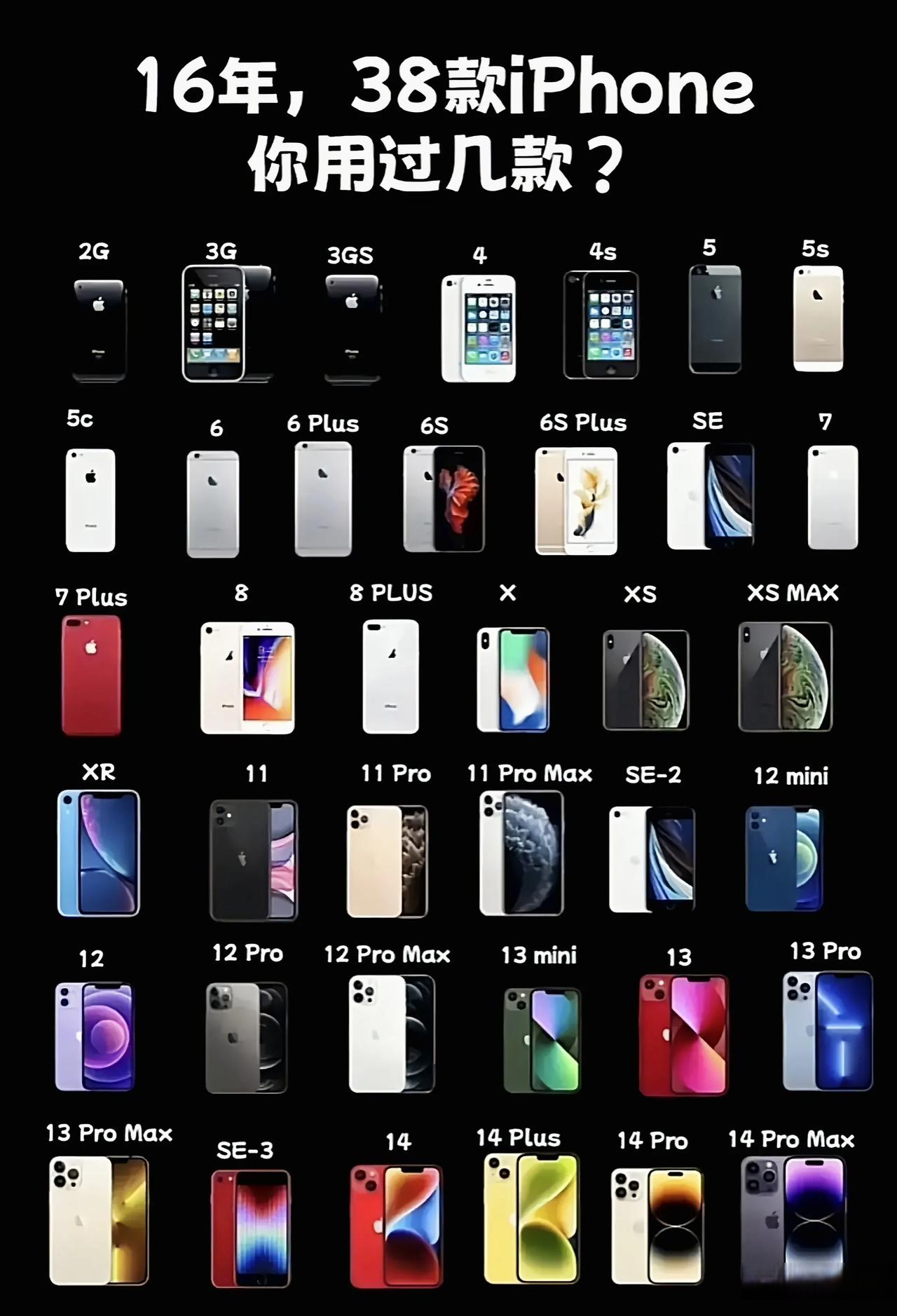 苹果手机发布型号和时间