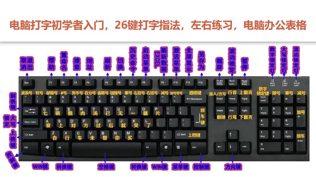 怎样用26键打字最快