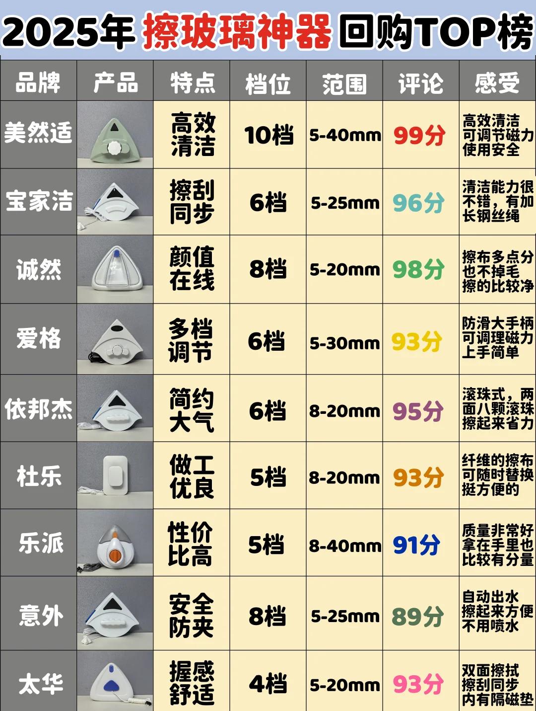 洗玻璃要怎么洗