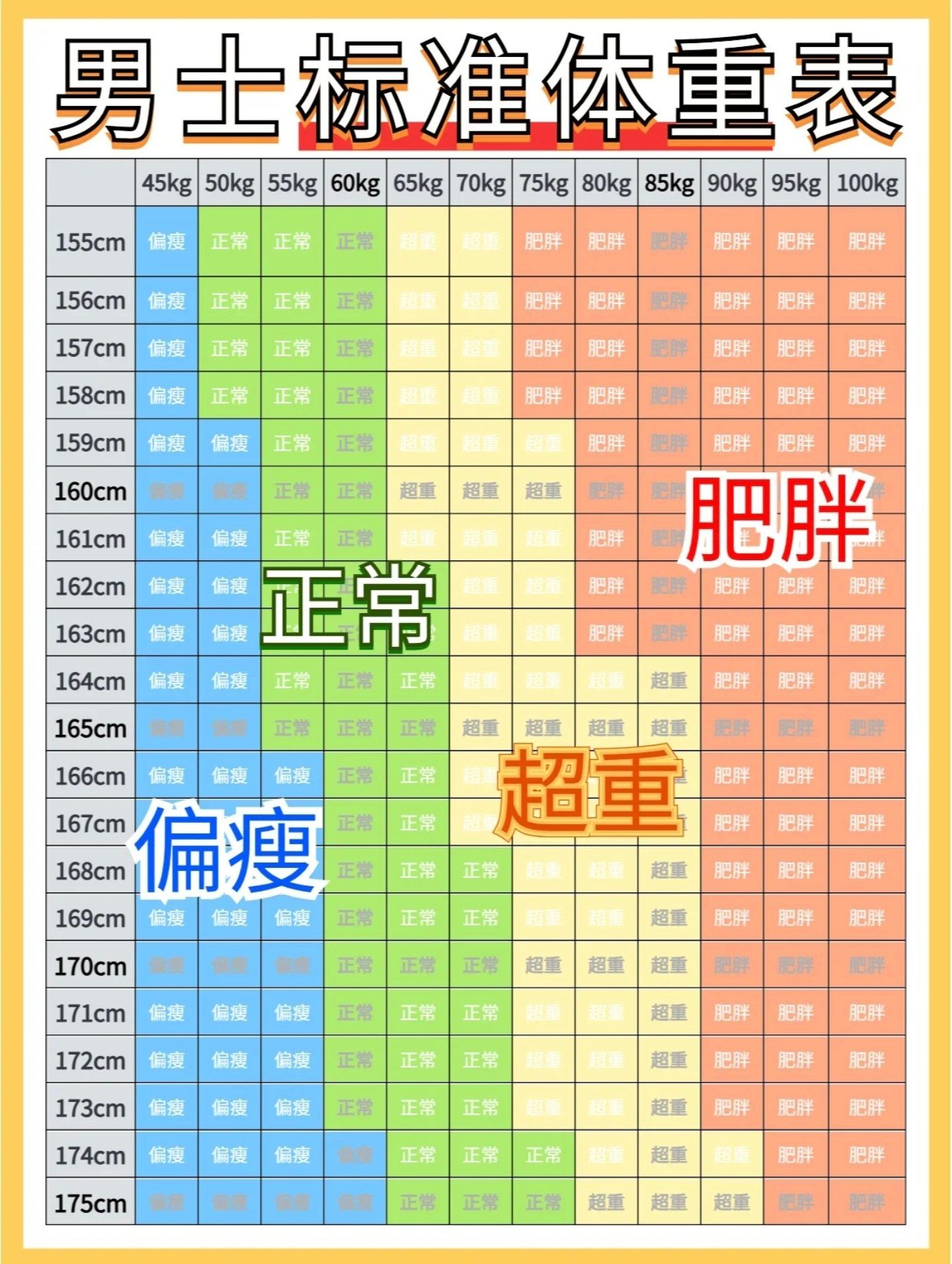 男士体脂率算法