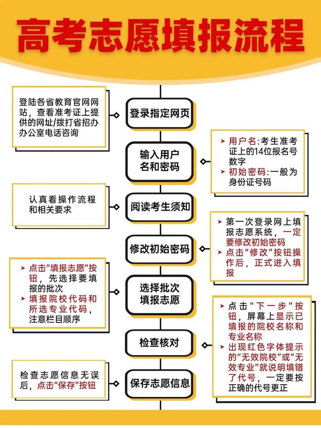 怎么报大专志愿填报