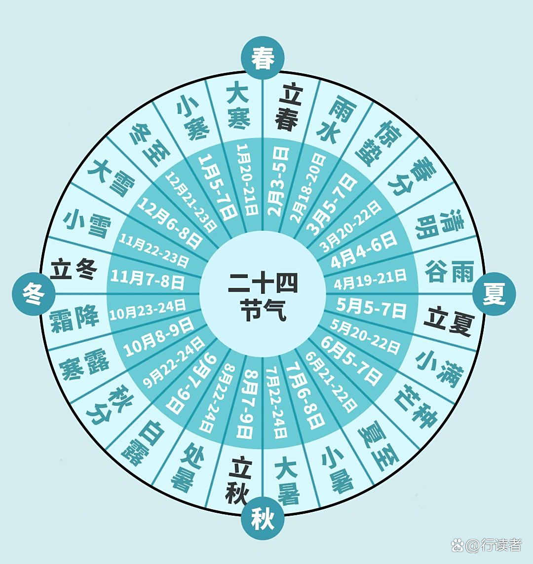 中国二十四节气分别是什么