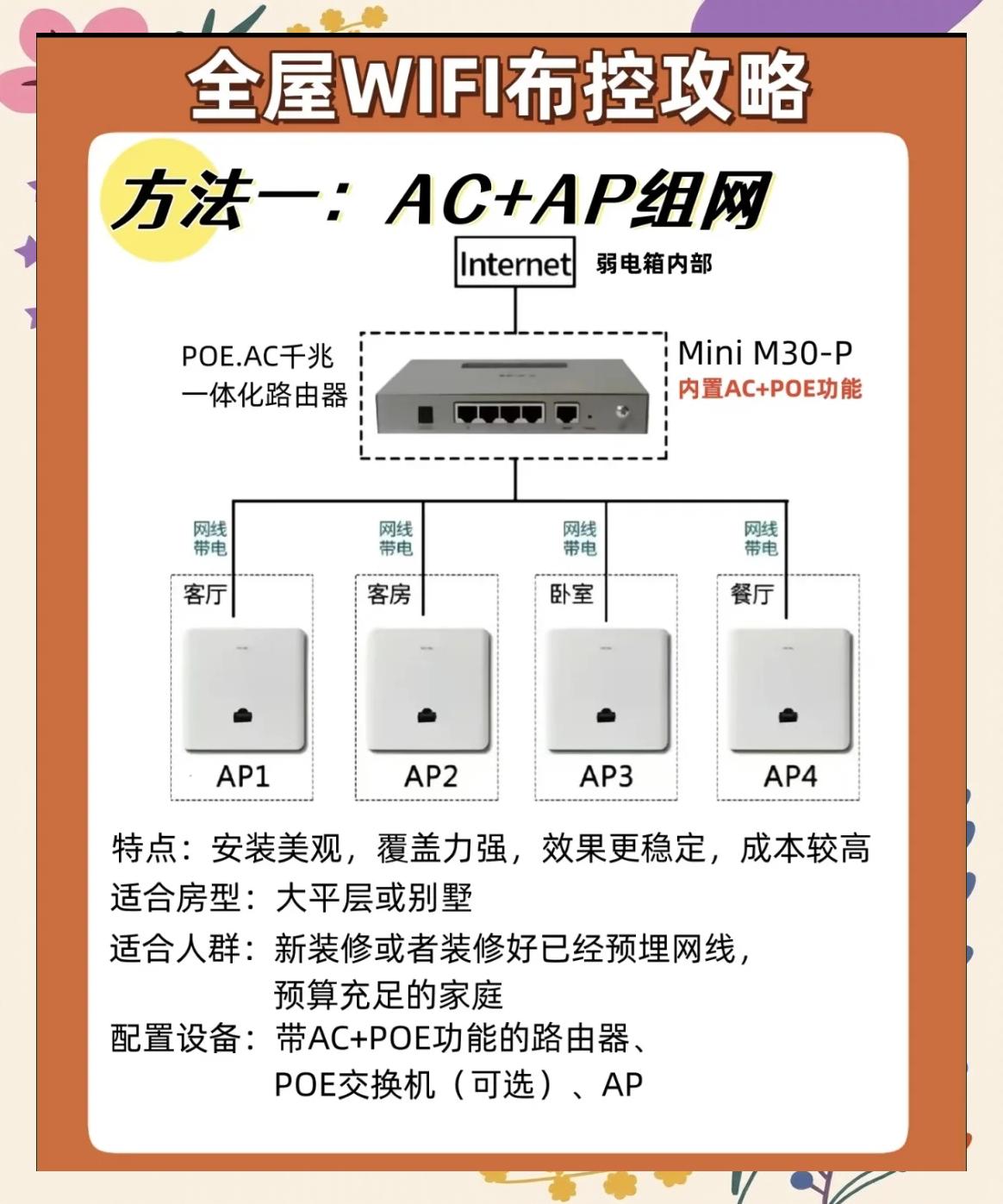 啥叫wifi漫游