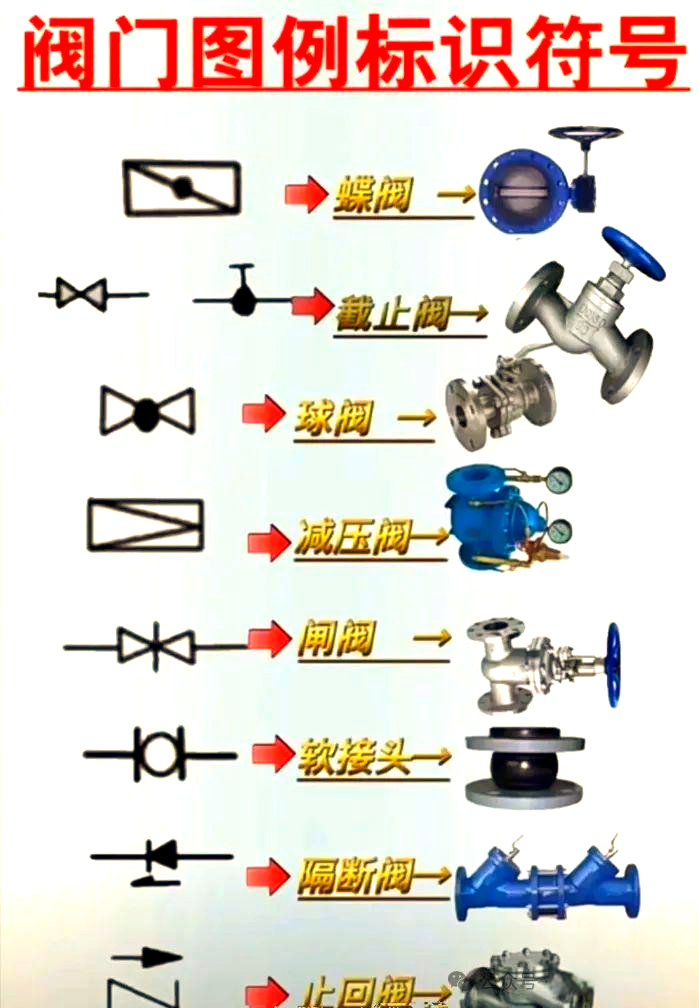 水管阀门开关坏了怎么修
