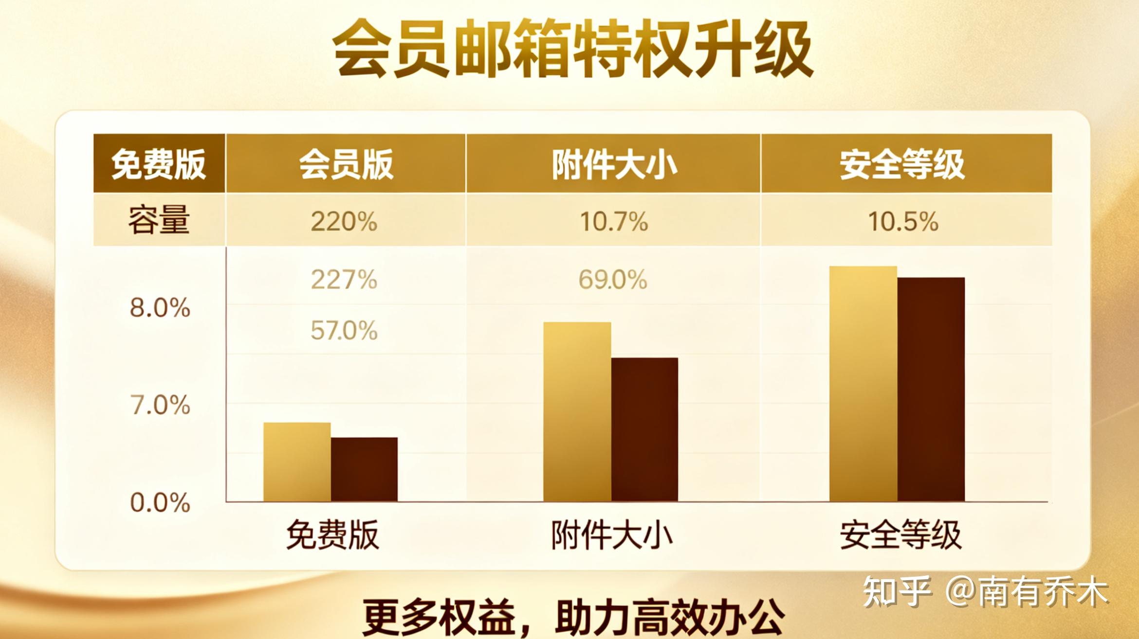 163邮箱怎么登陆?