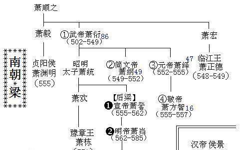 琅琊榜背后的历史故事