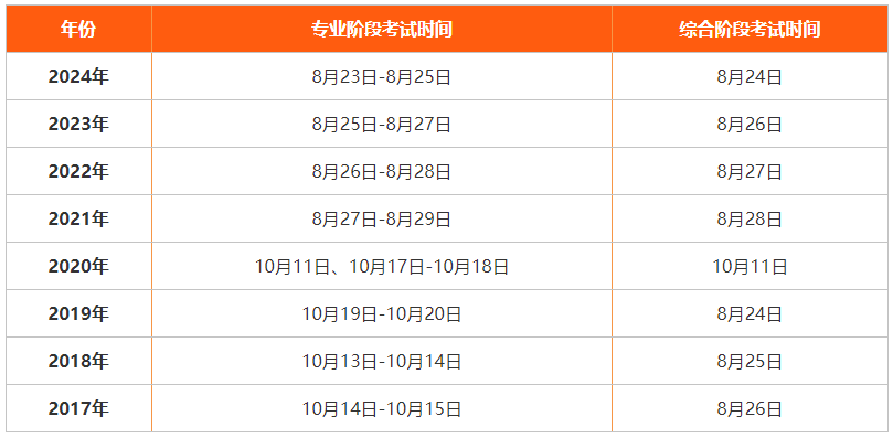 会计考了cpa多少钱一个月工资