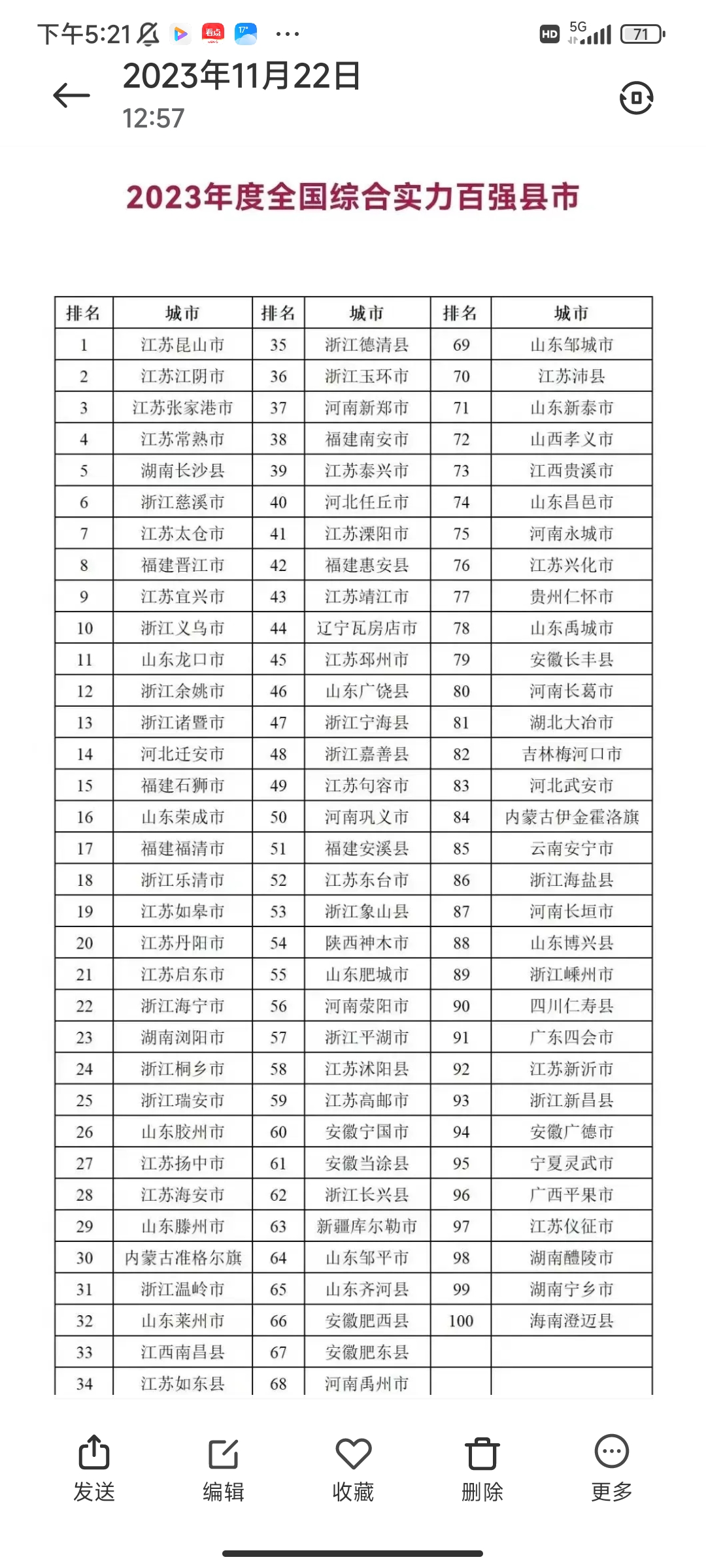 2023国家级贫困县有哪几个呢