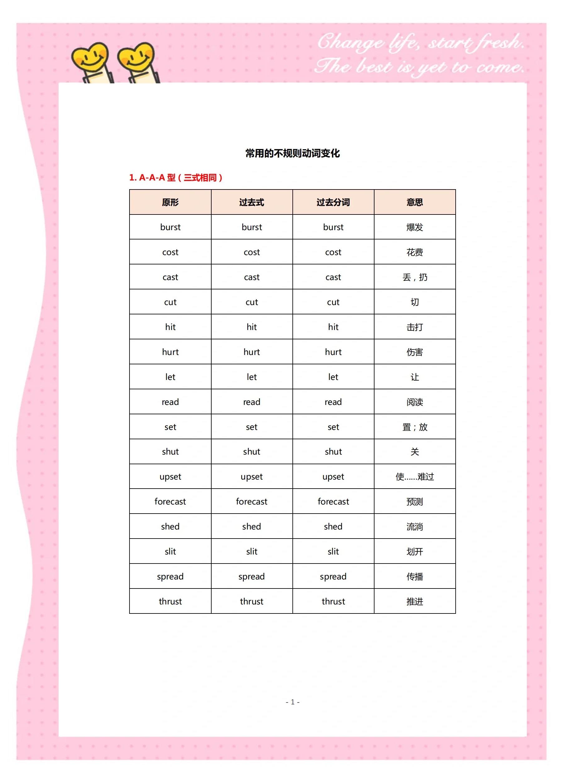 关于动词的分类介绍大全