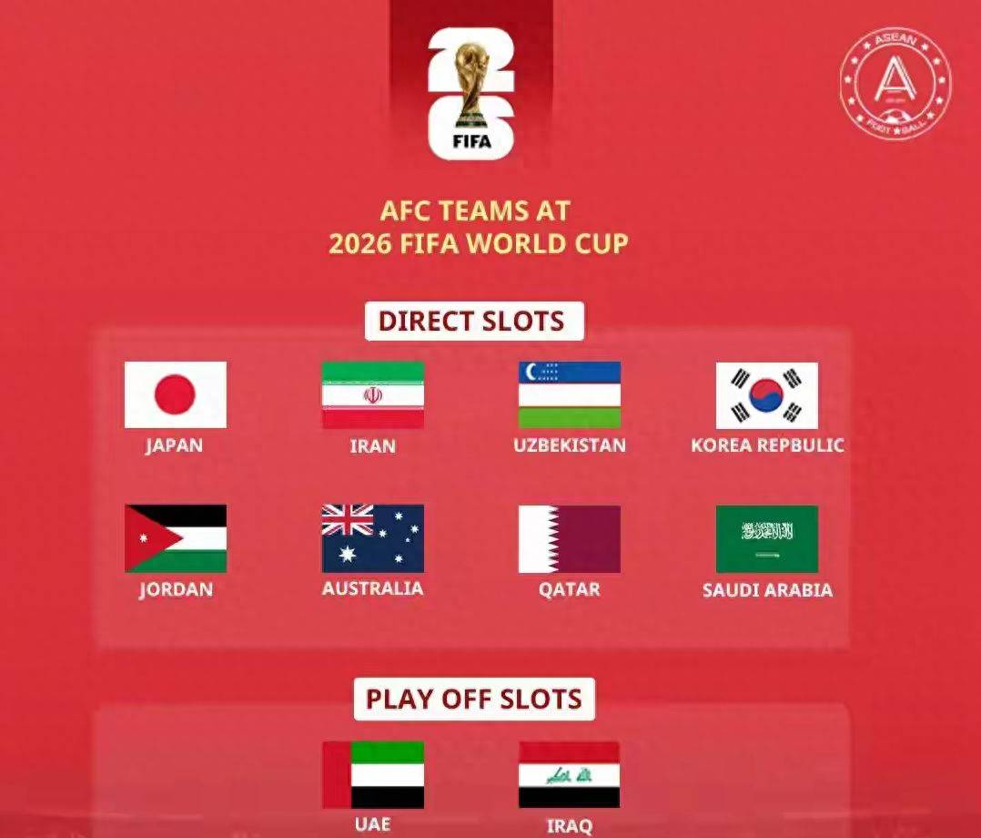 世界杯国家实力排名