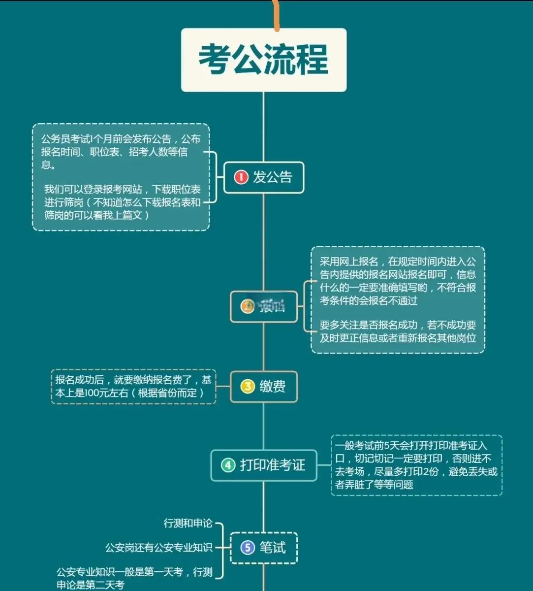 怎样考事业单位的条件