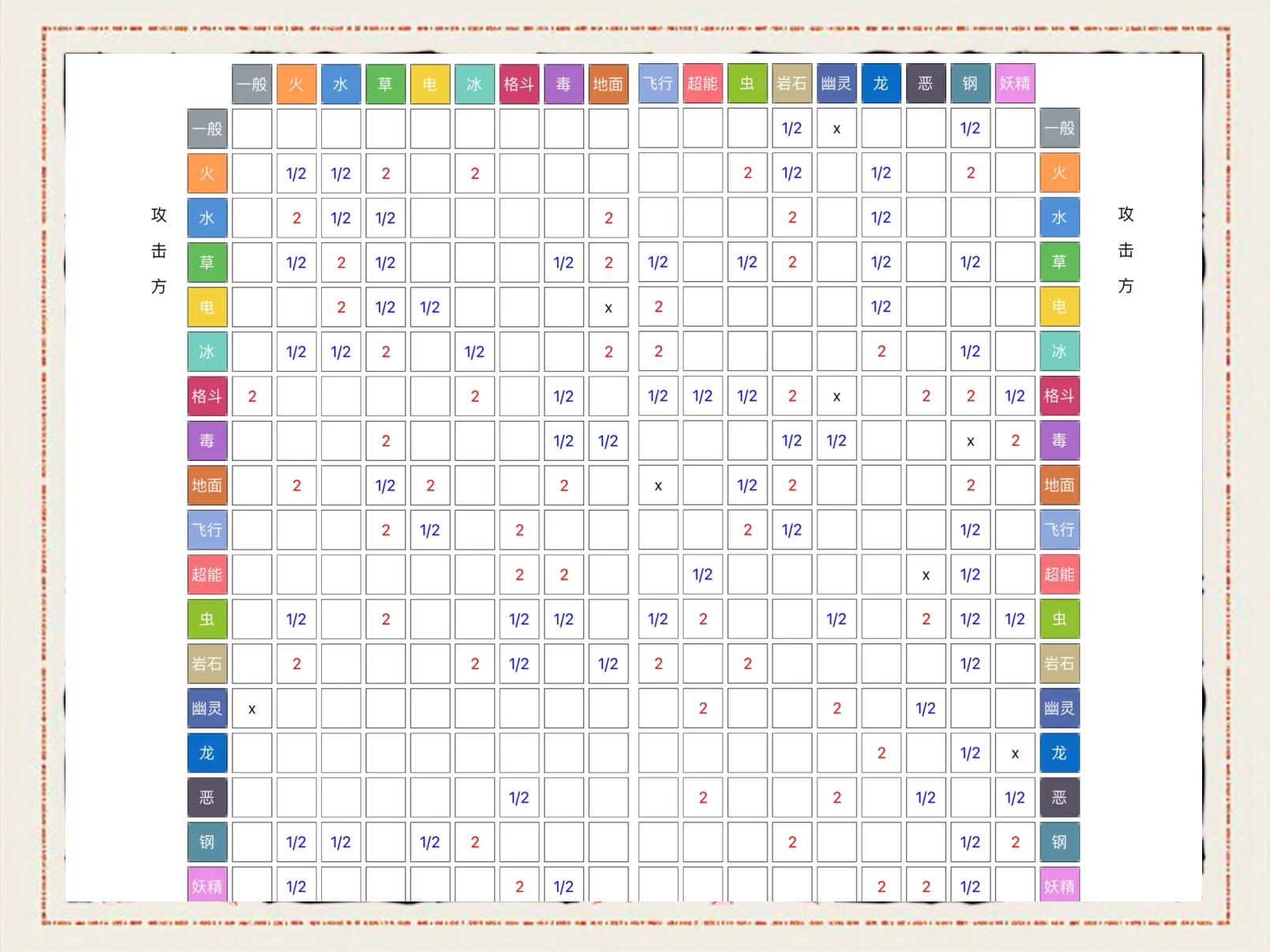 神奇宝贝十八种属性克制