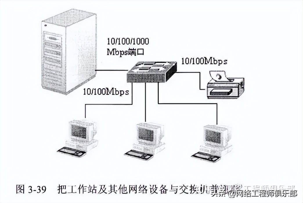 网络交换机设置方法